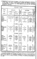 Horaires de bateaux 1848