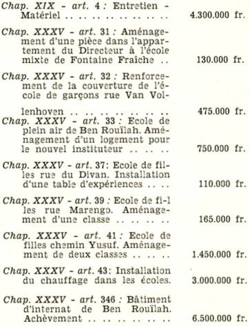 travaux écoles