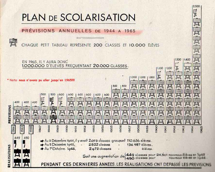 PLAN DE SCOLARISATION