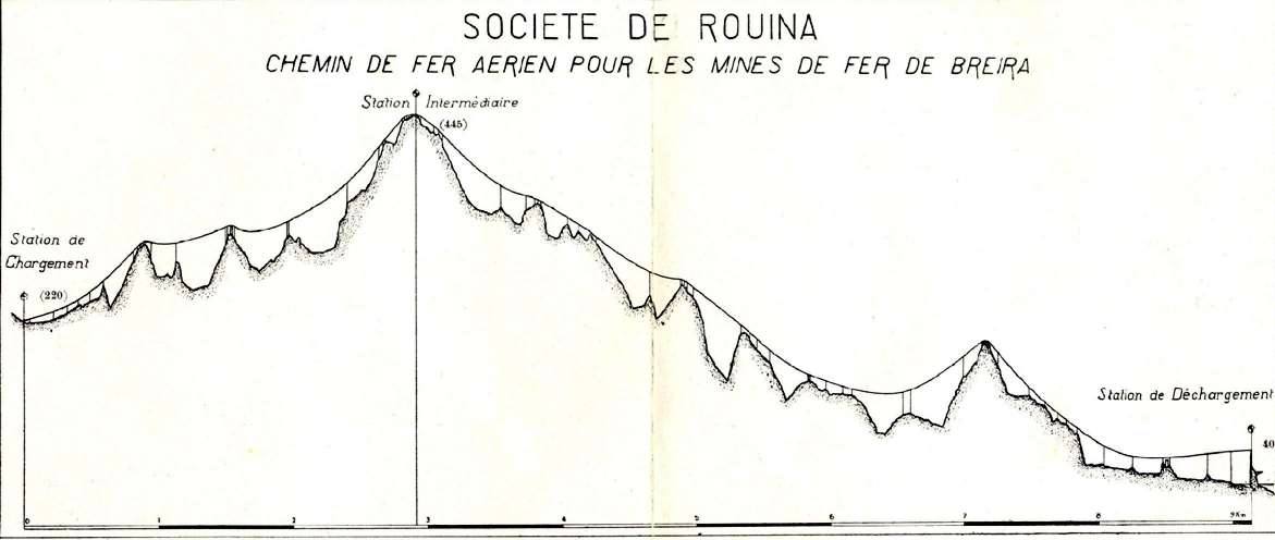 Société de Rouina,