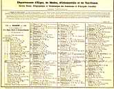 Service postal, télégraphique et téléphonique
