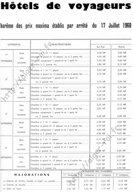 bareme des prix des hotels de voyageurs