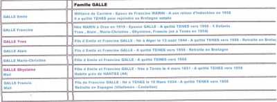 La Famille GALLE