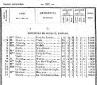 Mr ATTARD
----
Bulletin des Postes 1907