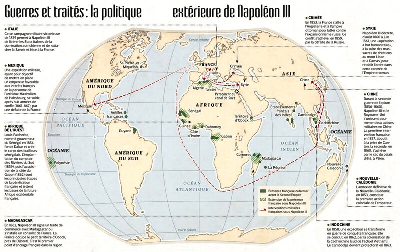 politique extérieure de Napoléon III