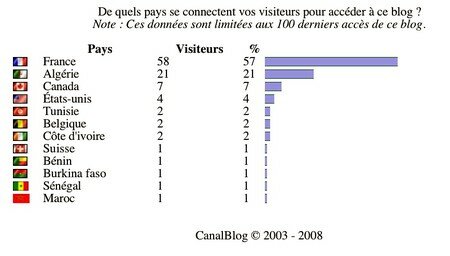 visiteurs_mercredi_2_avril_2008__3_