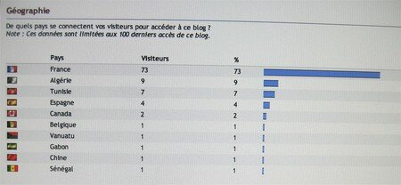 stats_g_o_30_ao_t_2006