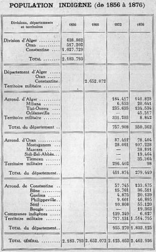 POPULATION INDIG�NE (de 1856 � 1876)