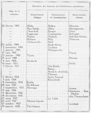 Voir le tableau en meilleure r�solution (193Ko)