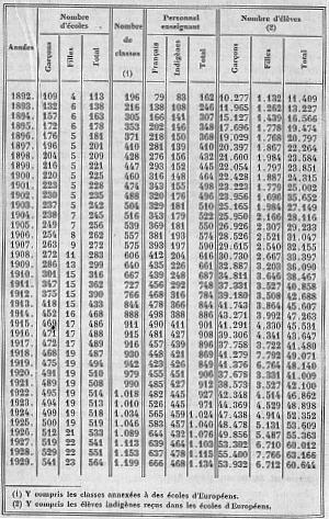 Voir le tableau en haute r�solution (207Ko)