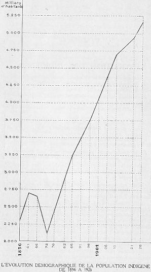 L'�VOLUTION D�MOGRAPHIQUE DE LA POPULATION INDIG�NE DE 1856 � 1926