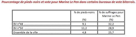 http://www.atlantico.fr/sites/default/files/u57128/2014/03/ifop_8.jpg