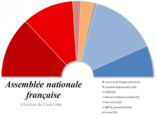 républiques,républiques citoyenne.