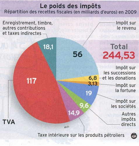Impots.jpg