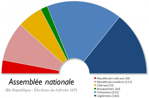 républiques,républiques citoyenne.