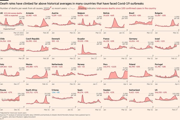FT-Surmortalité-par-Pays-vs-moyenne-années-récentes-au-2021-04-14