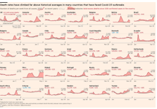UneàlaUne-FT-Surmortalité-Pays-2020-vs-années-récentes-au 2020-05-19-1