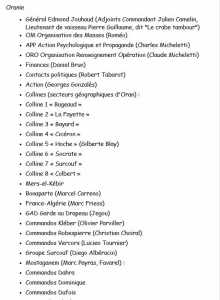 Organisation de l'ORANIE 
