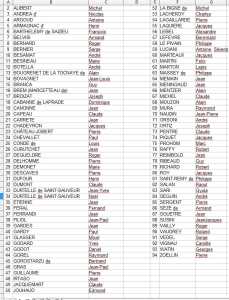Liste des fiches de Police