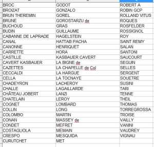 Autre liste