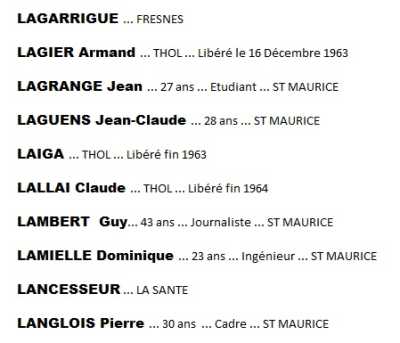 

  LAGARRIGUE Christian - DJORF - ARCOLE - FRESNES 
LAGIER Armand
LAGRANGE Jean
LAGUENS Jean-Claude
LAIGA
LALLAI Claude
+ Guy LAMARQUE -    Fondateur de l'ADIMAD 
LAMBERT Guy
LAMIELLE Dominique
+ LANAUVE de TARTAS ... LA SANTE
LANCESSEUR
LANGLOIS Pierre
+ LAMOTHE
