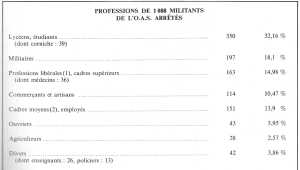 statistiques