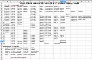  Ile de RE 
Les tunneliers