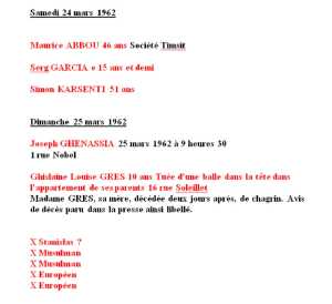  SIEGE de BAB-EL-OUED 
---- 
Liste des Victimes 
----
Maurice ABBOU
Serge GARCIA
Simon KARSENTI
Joseph GHENASSIA
Ghislaine Louise GRES
X Stanislas
X
X
X
X
