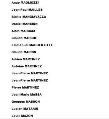  

    MAGLIOZZI Ange 
MAILLES Jean-Paul
    MANGIAVACCA Blaise 
   MANSION Daniel ... Batiment H1
MARBAIX Alain
   MARCHE Claude 
MARGUERITE Emmanuel
+    MARONNE Jojo 
   MARRIN Claude 
   MARTINEZ Adrien 
   MARTINEZ Antoine 
   MARTINEZ Jean-Pierre 
   MARTINEZ Pierre 
   MASSA Jean-Marie 
   MASSON Georges 
MATARIN Lucien
MAZON Louis

