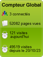 Compteur Global gratuit sans inscription